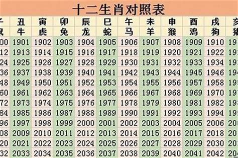 2023病符生肖|2023年十二神煞吉兇，你的流年運勢